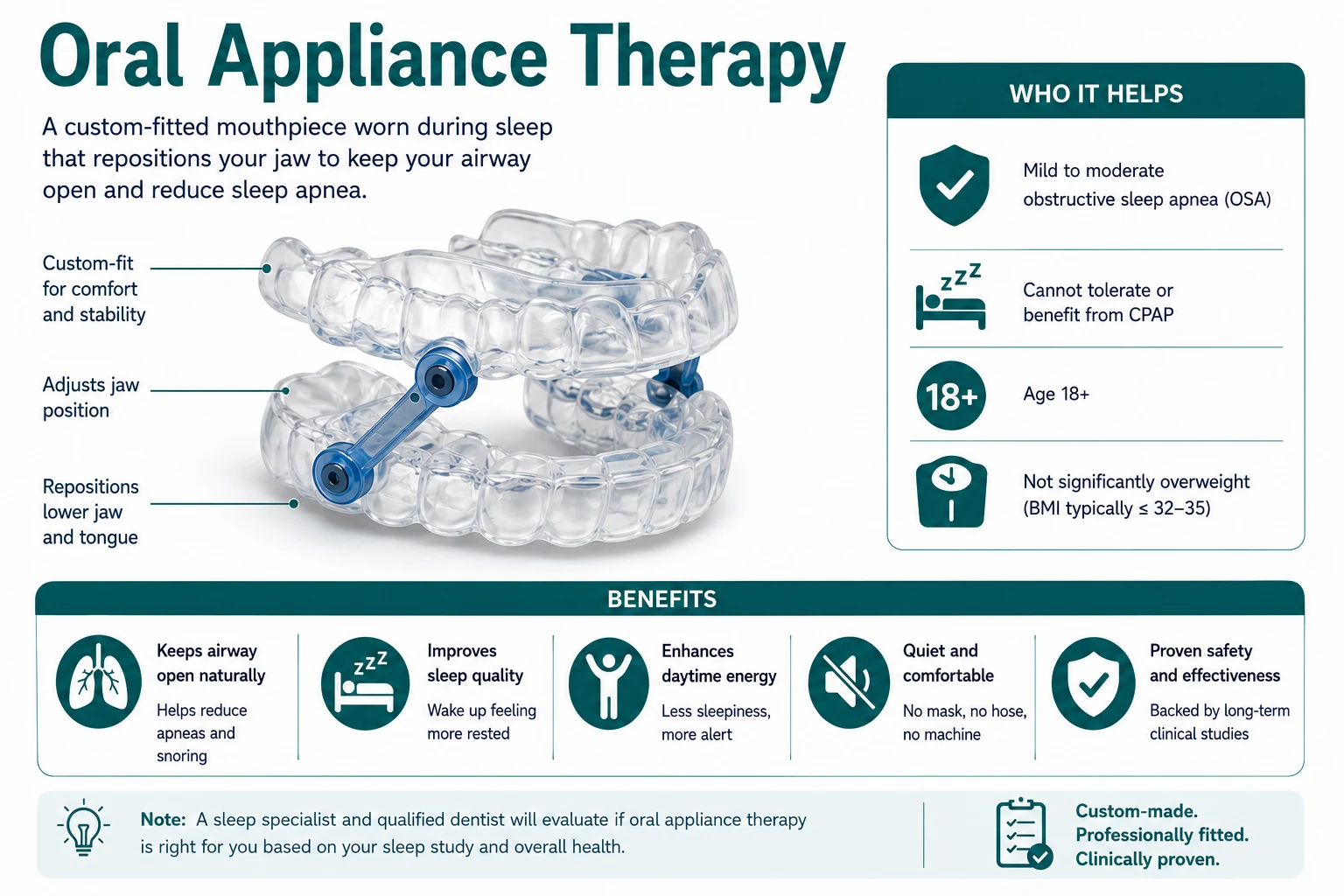 Oral appliance therapy illustration showing a custom-fitted mandibular advancement device used during sleep for obstructive sleep apnea.
